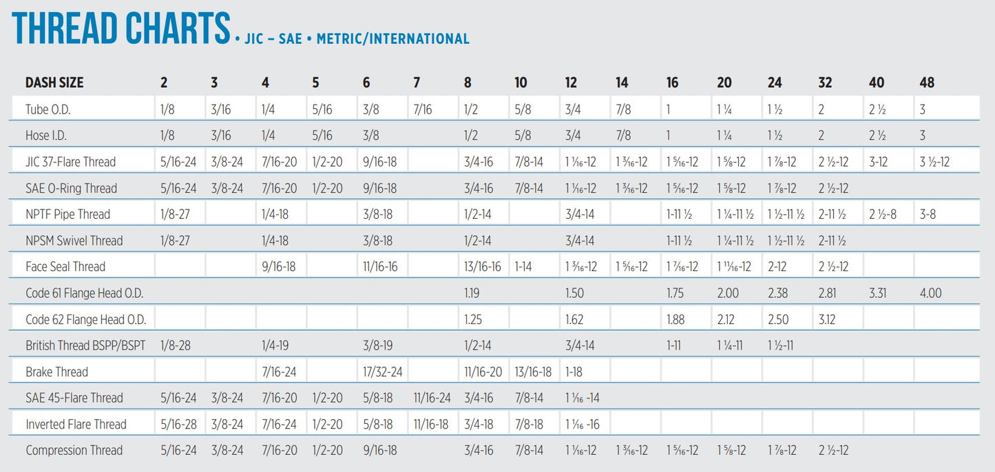 2603 MJ-MJ-MJ, Male JIC x3 Tee